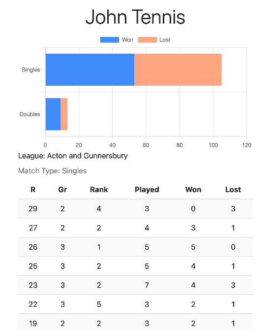 Player's info