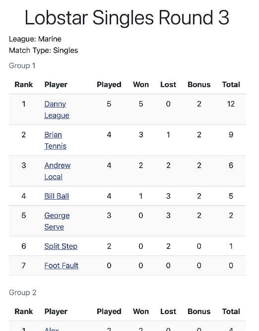 Round results